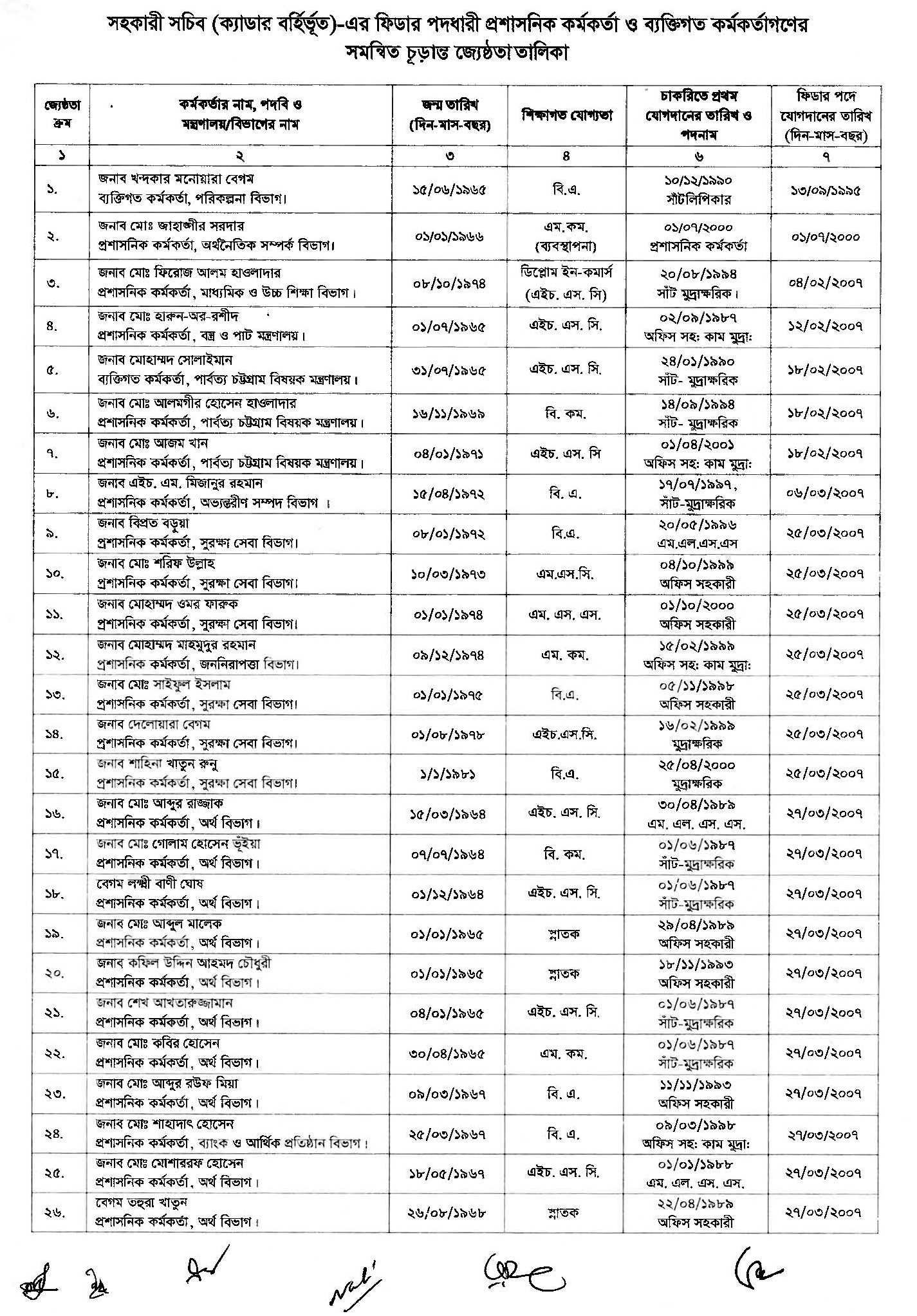 সমনবত চডনত জযষঠত তলক ২০২৩ পরশসনক বযকতগত