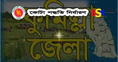 জেলা কোটা