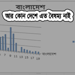 বৈষম্য মূলক পে স্কেল