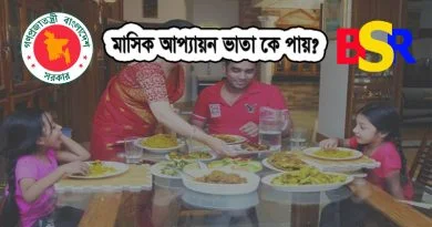 আপ্যায়ন ভাতা