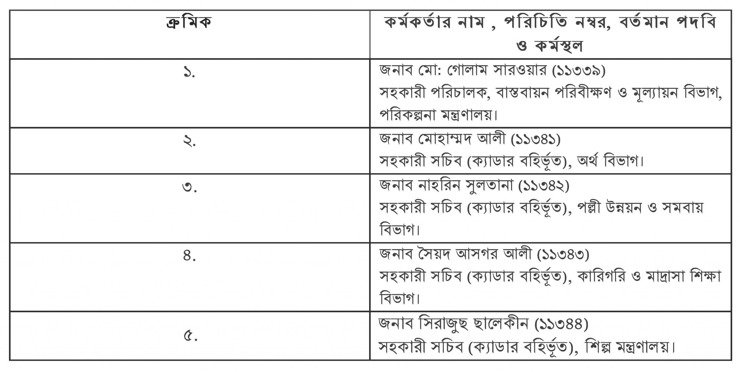 সিনিয়র সহকারী সচিব (ক্যাডার বর্হিভূত) পদে পদোন্নতি প্রজ্ঞাপন ২০২২