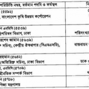 সচিব পদে পদোন্নতি