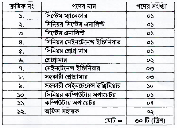 আইসিটি সেল ছোটকরণ