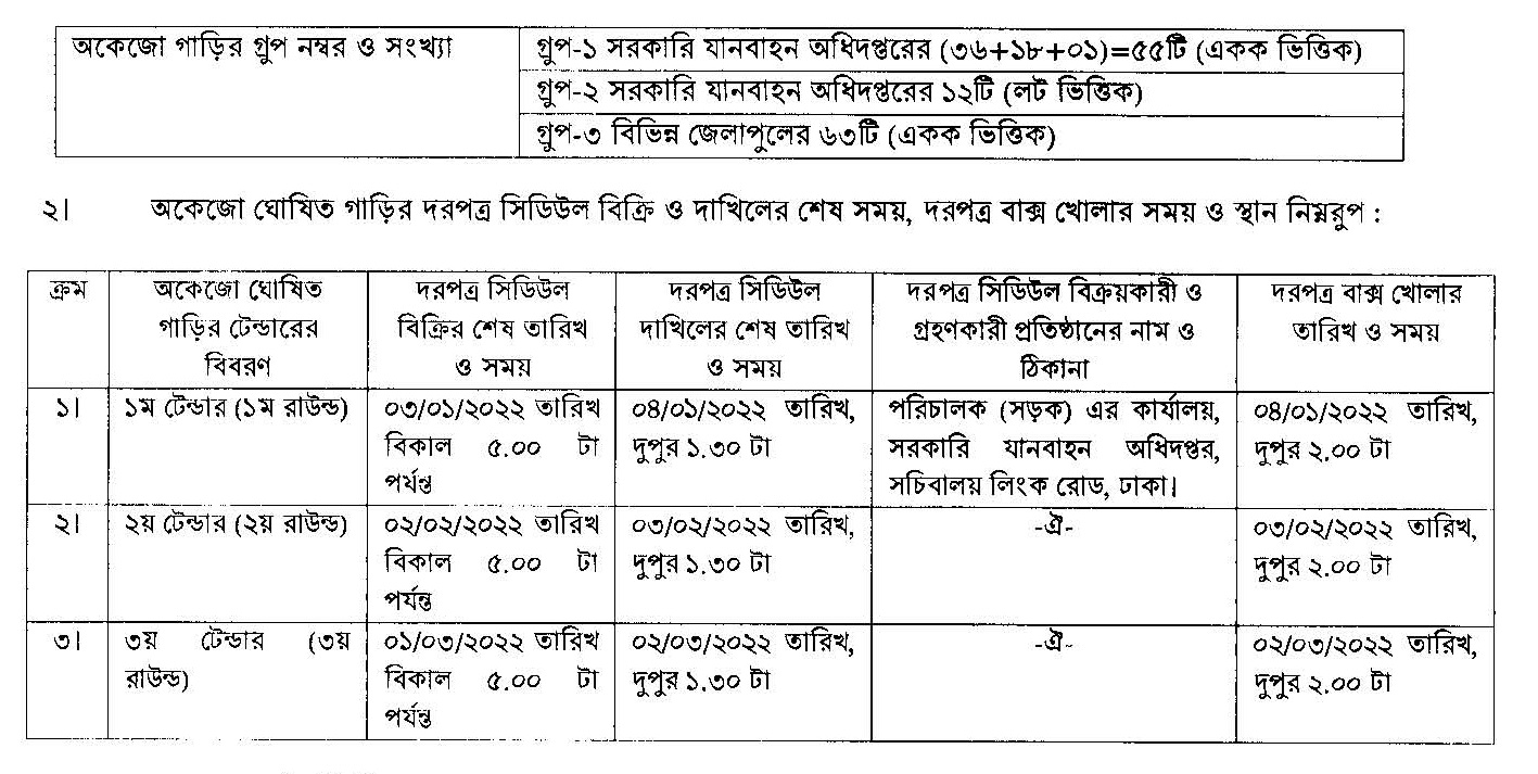 অকেজো গাড়ি বিক্রির বিজ্ঞপ্তি