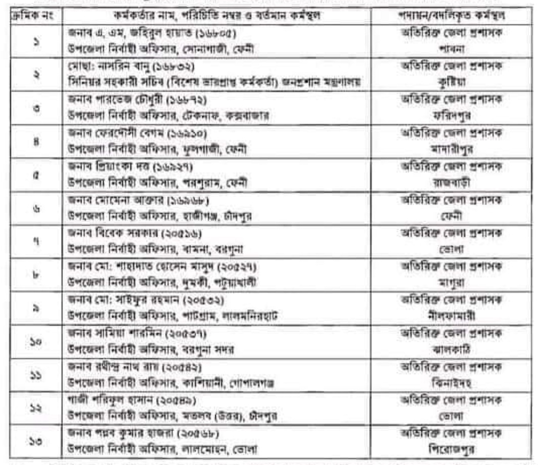 অতিরিক্ত জেলা প্রশাসক পদে পদোন্নতির আদেশ