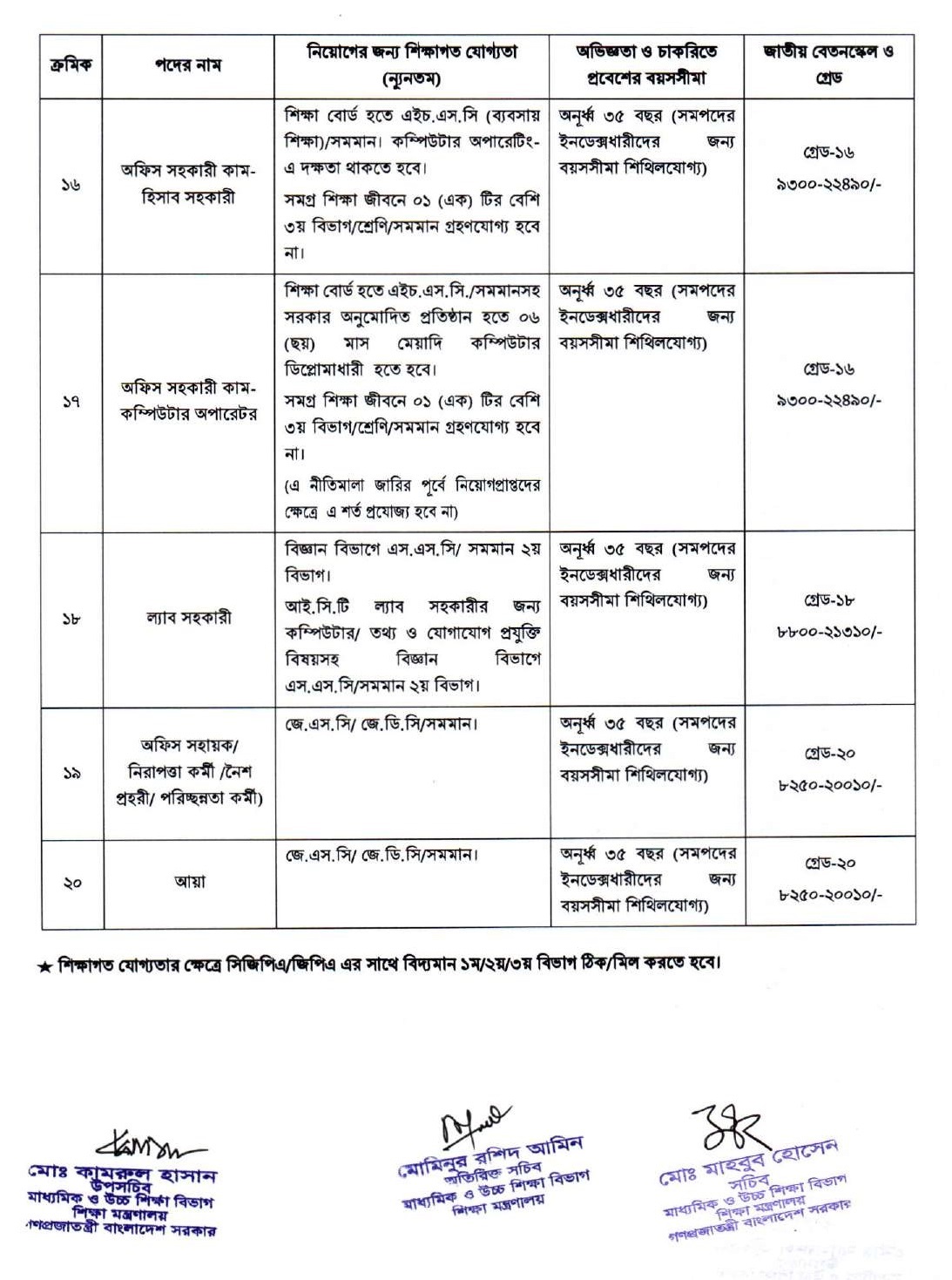 বেসরকারি শিক্ষাপ্রতিষ্ঠান নিয়োগ বিধি: কর্মচারী জানা অধিকার