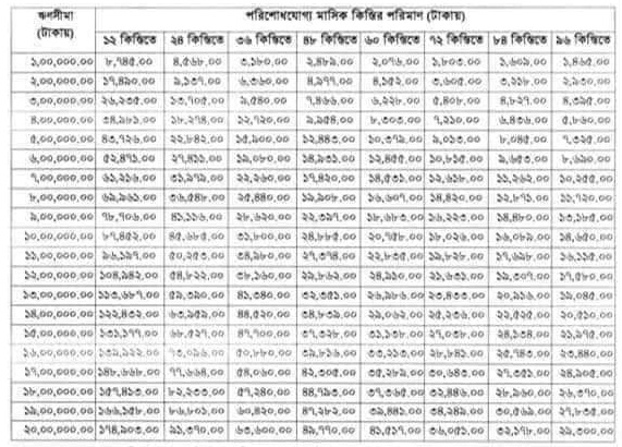 ঋণের মেয়াদ ৮ বছর ২০২২