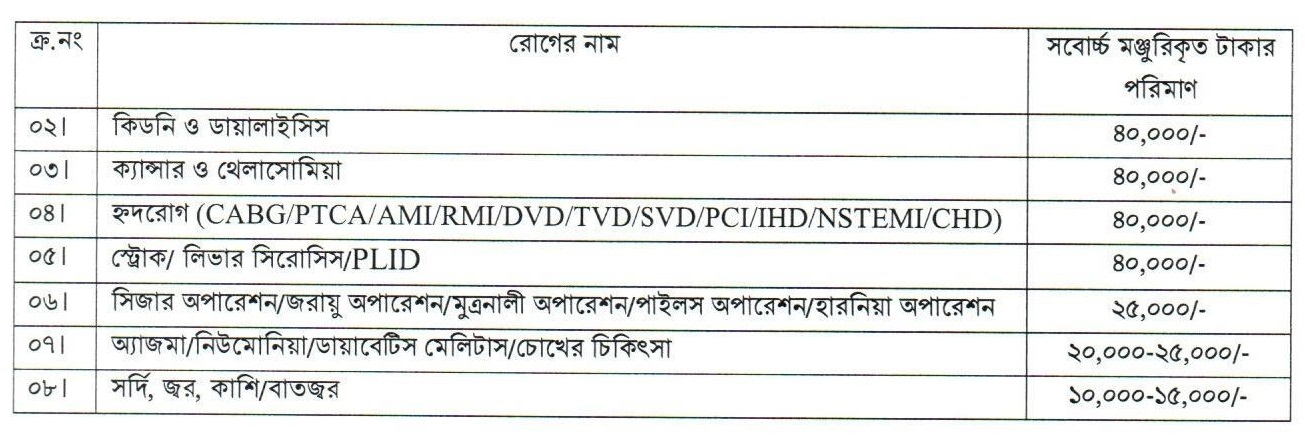 কল্যান বোর্ডের অনুদান