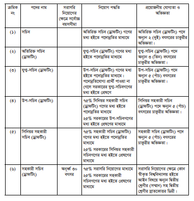 সচিব পদে পদোন্নতির বিধান ২০০২