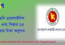 সরকারি কর্মচারি কল্যান বোর্ড হতে অনুদান