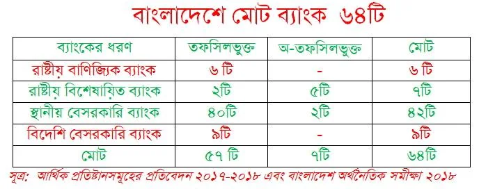 তফসিলি ব্যাংকের তালিকা ২০২২