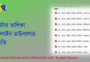 ভোটার তালিকা সংগ্রহ পদ্ধতি ২০২৩