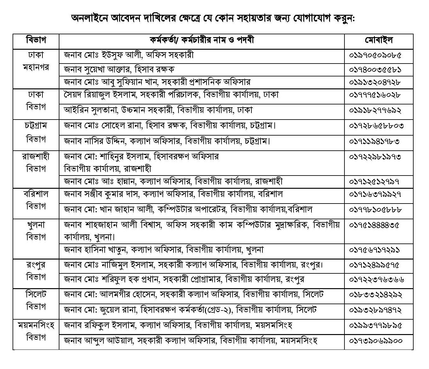অনলাইনে আবেদন দাখিলের ক্ষেত্রে যে কোন সহায়তার জন্য হেল্প লাইন ২০২২