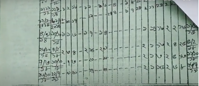 সার্ভিস বুকে ঘষামাজা