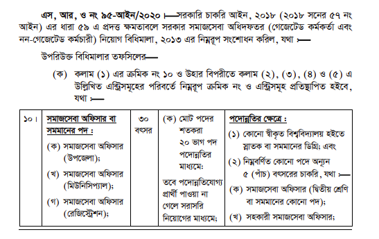 উপজেলা সমাজসেবা অফিসার