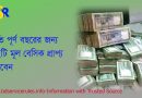 স্বায়ত্তশাসিত প্রতিষ্ঠানের নিয়োগ প্রবিধান