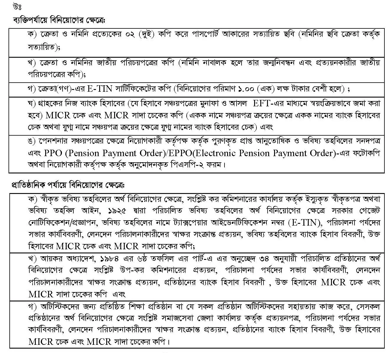 বিনিয়োগে প্রয়োজনীয় কাগজপত্র ২০২২