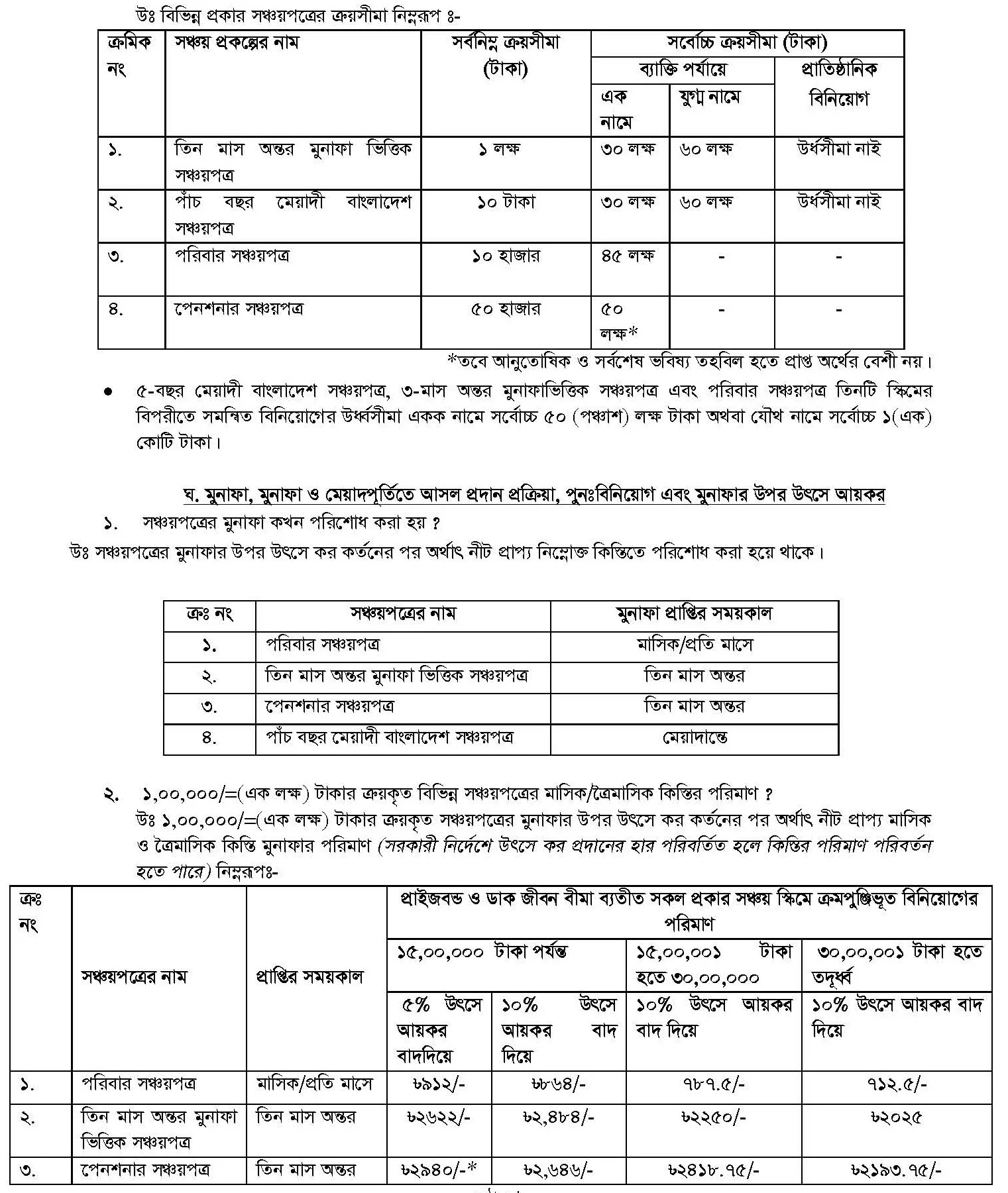 কোন প্রকার সঞ্চয়পত্রে কত টাকা বিনিয়োগ করা যাবে