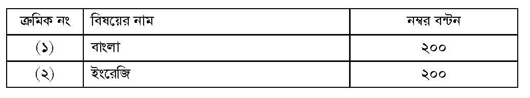 BCS-Recruitment-Rule2014_Page_08