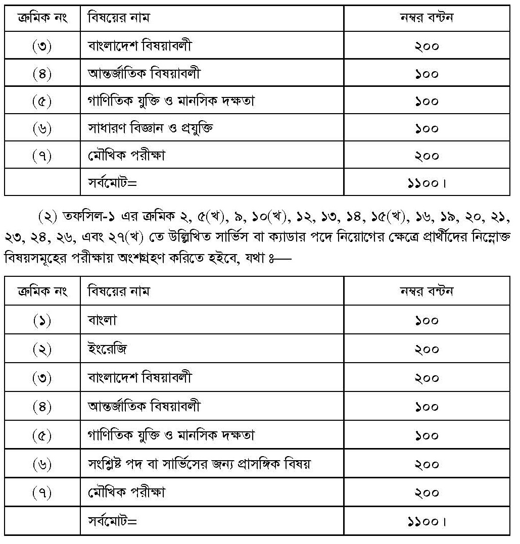 BCS-Recruitment-Rule2014_Page_09