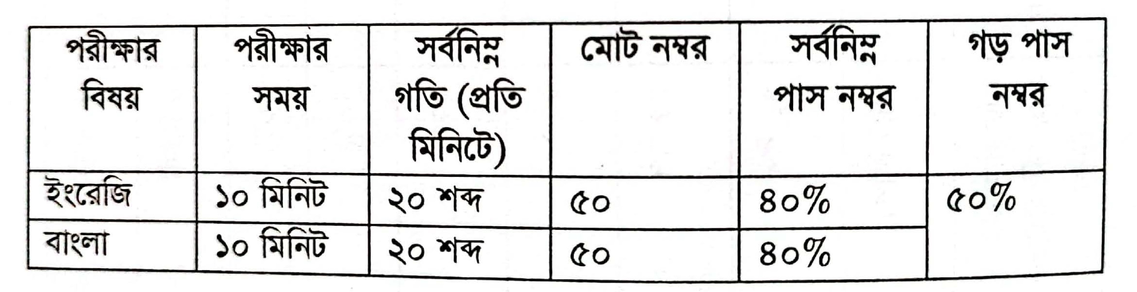 কম্পোজ গতি তফসীল