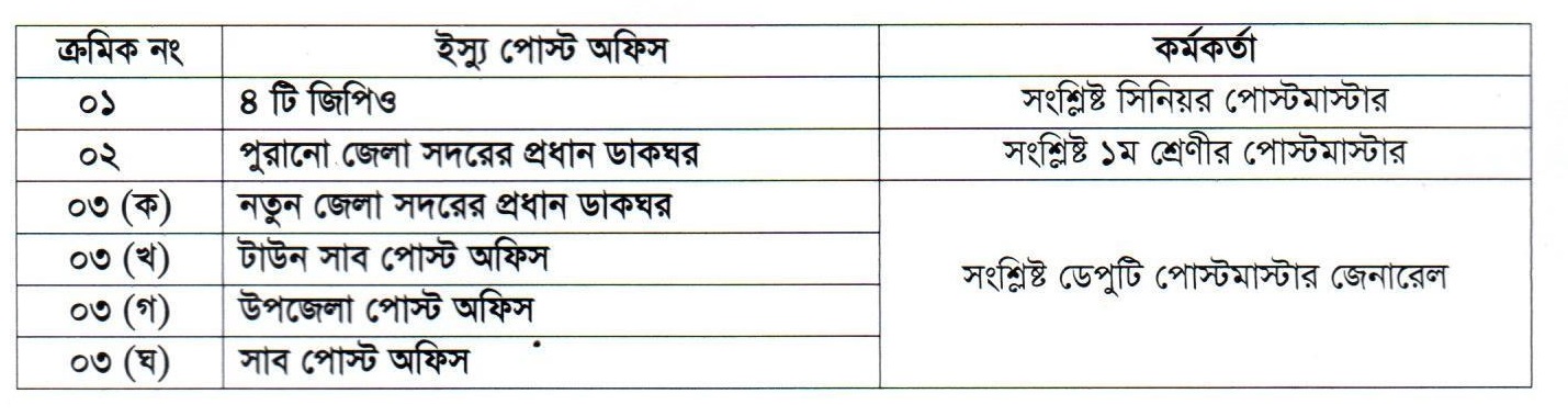 সঞ্চয়পত্র-হারিয়ে-গেলে-করণীয়-২০২২
