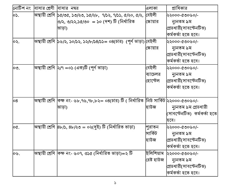 ডরমেটরী ভাড়া কত?