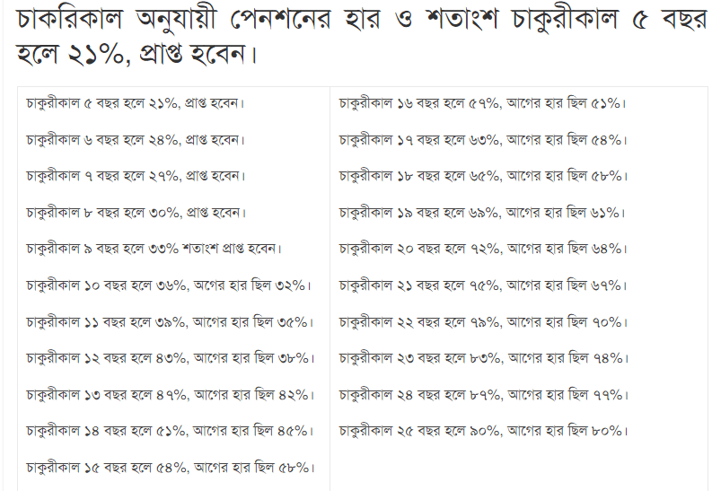 পেনশন হিসাব । নিজের পেনশন নিজেই হিসাব করে বের করুন