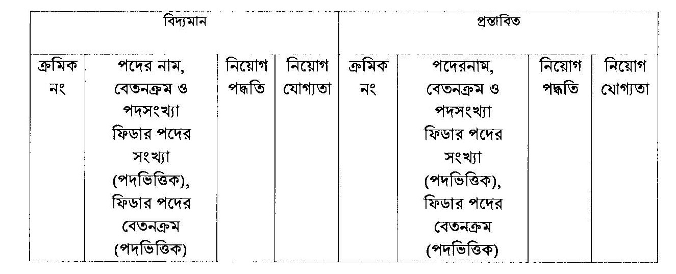 মন্ত্রণালয়ে কাগজপত্র প্রেরণের চেক লিস্ট বা তালিকা
