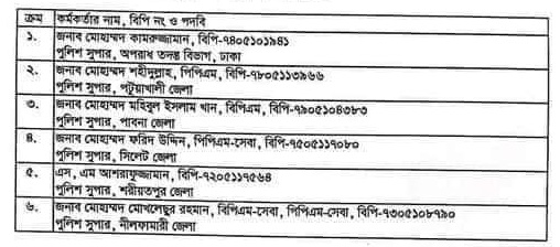 অতিরিক্ত ডিআইডি পদে পদোন্নতি