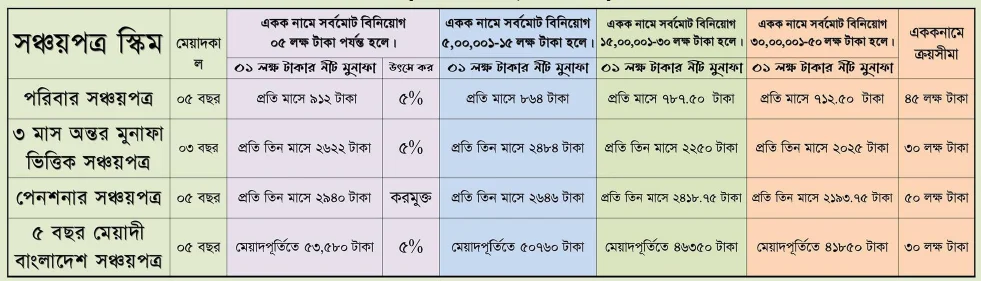 লাখপ্রতি মুনাফা