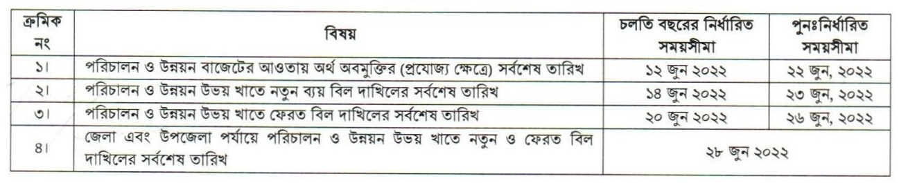 বিল দাখিলের সর্বশেষ সময়