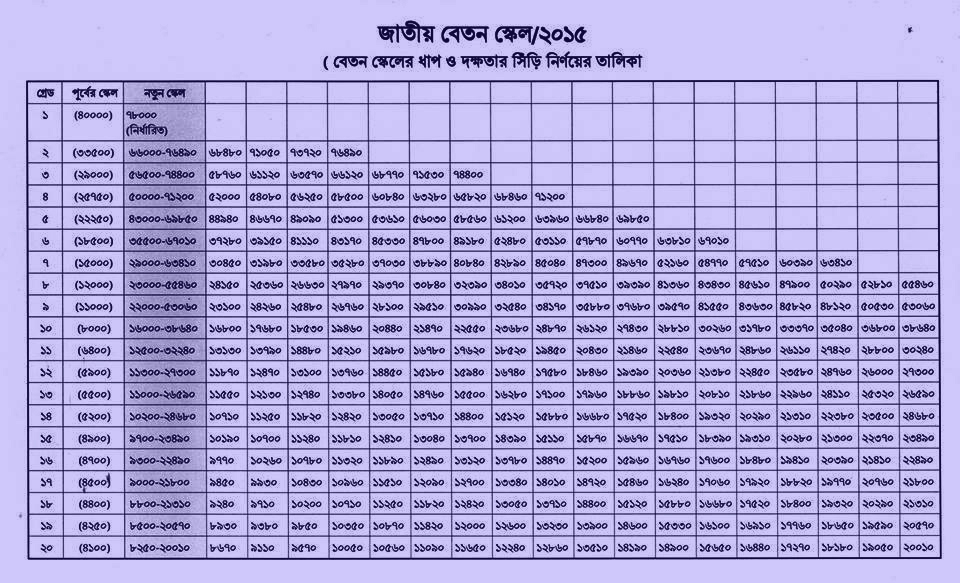 ইনক্রিমেন্ট বের করার নিয়ম