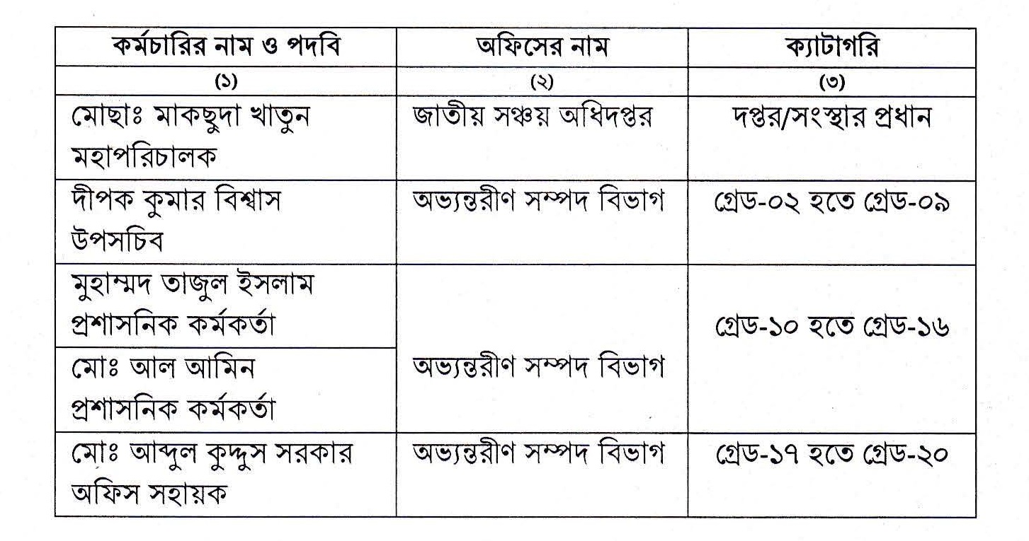 শুদ্ধাচার পুরস্কার-২০২২