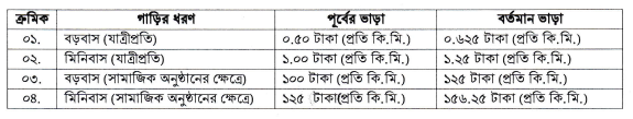 সরকারি গাড়ির ভাড়া বৃদ্ধি