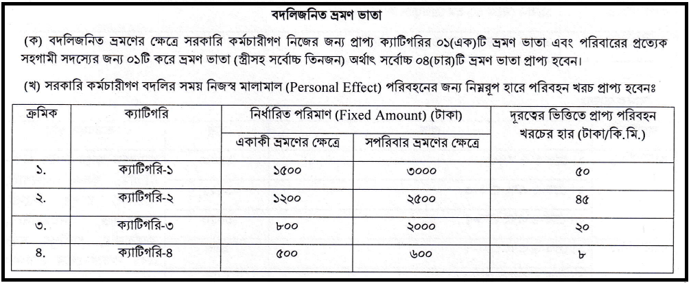 বদলিজনিত ভ্রমণ বিল যেভাবে তৈরি করবেন