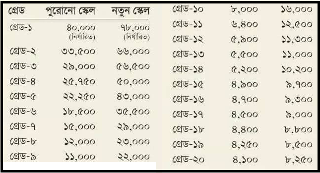 শ্রেণী ভেদাভেদ