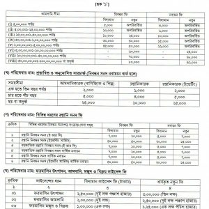 আমদানি ও রপ্তানি প্রধান নিয়ন্ত্রকের দপ্তরের রেজিস্ট্রেশন ফি, আই আর সি নবায়ন ফি, আমদানি রপ্তানি ব্যবসার ফি প্রদানের নিয়ম, আমদানি রপ্তানি অফিস আমদানি রপ্তানি লাইসেন্স ফি, আমদানি রপ্তানি বই pdf, আমদানি পণ্যের তালিকা আমদানি ও রপ্তানির মধ্যে পার্থক্য,