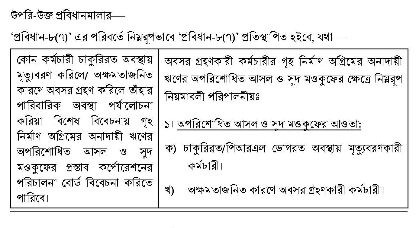 গৃহ নির্মাণ ঋণ ২০২২
