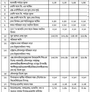 জ্বালানি তেলের বর্তমান দাম ২০২২