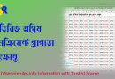 স্পেশাল ইনক্রিমেন্ট, ডাবল ইনক্রিমেন্ট ,টেকনিক্যাল ইনক্রিমেন্ট, বেতন সমতাকরণ আদেশ, ইনক্রিমেন্ট নীতিমালা, নতুন ইনক্রিমেন্ট, অতিরিক্ত ইনক্রিমেন্ট, ইনক্রিমেন্ট বাতিল,