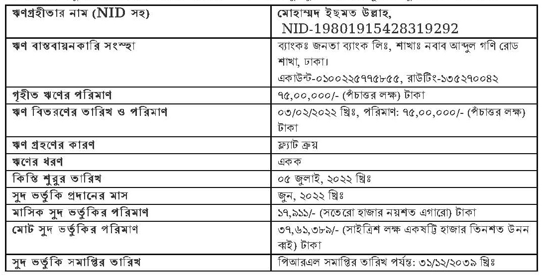 সরকারি চাকরিজীবীদের গৃহ নির্মাণ ঋণ ২০২২ । অর্থ বিভাগের ঋণ সম্মতি এবং সুদ ভুর্তকি চূড়ান্ত মঞ্জুরি জারি