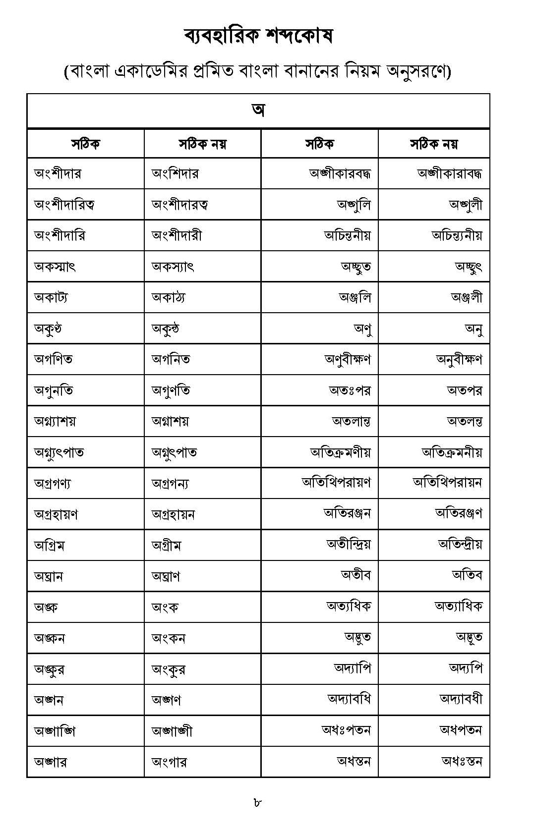 সরকারি কাজে প্রমিত বাংলা ব্যবহারের নিয়ম । বাংলা একাডেমি নতুন শুদ্ধ বানান ২০২২