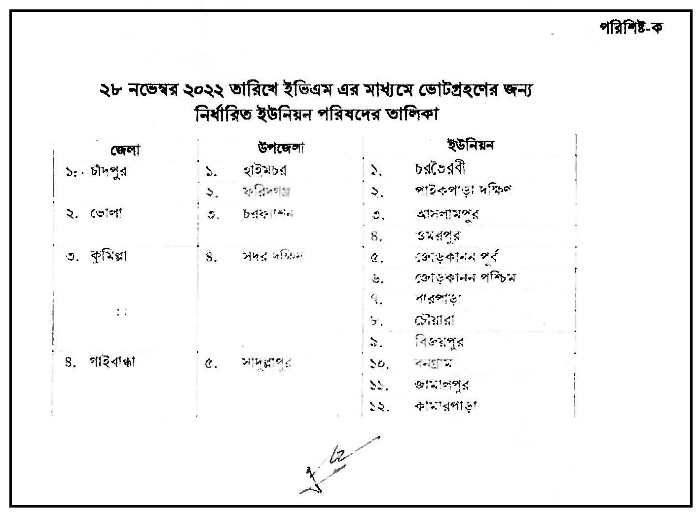 ইউনিয়ন পরিষদ নির্বাচন ২০২২ । ২৮ নভেম্বর ২০২২ তারিখ ১২টি ইউনিয়ন পরিষদের নির্বাচন সংক্রান্ত (তালিকা সংযু্ক্ত)।