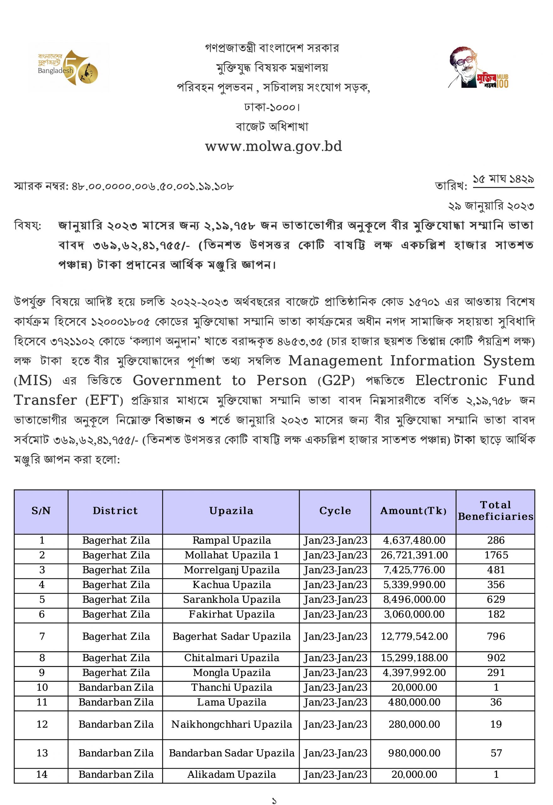 মুক্তিযোদ্ধা ভাতা ২০২৩ । সাধারণ মুক্তিযোদ্ধাদের প্রকৃতপক্ষে প্রাপ্ত ভাতার পরিমান কত?/