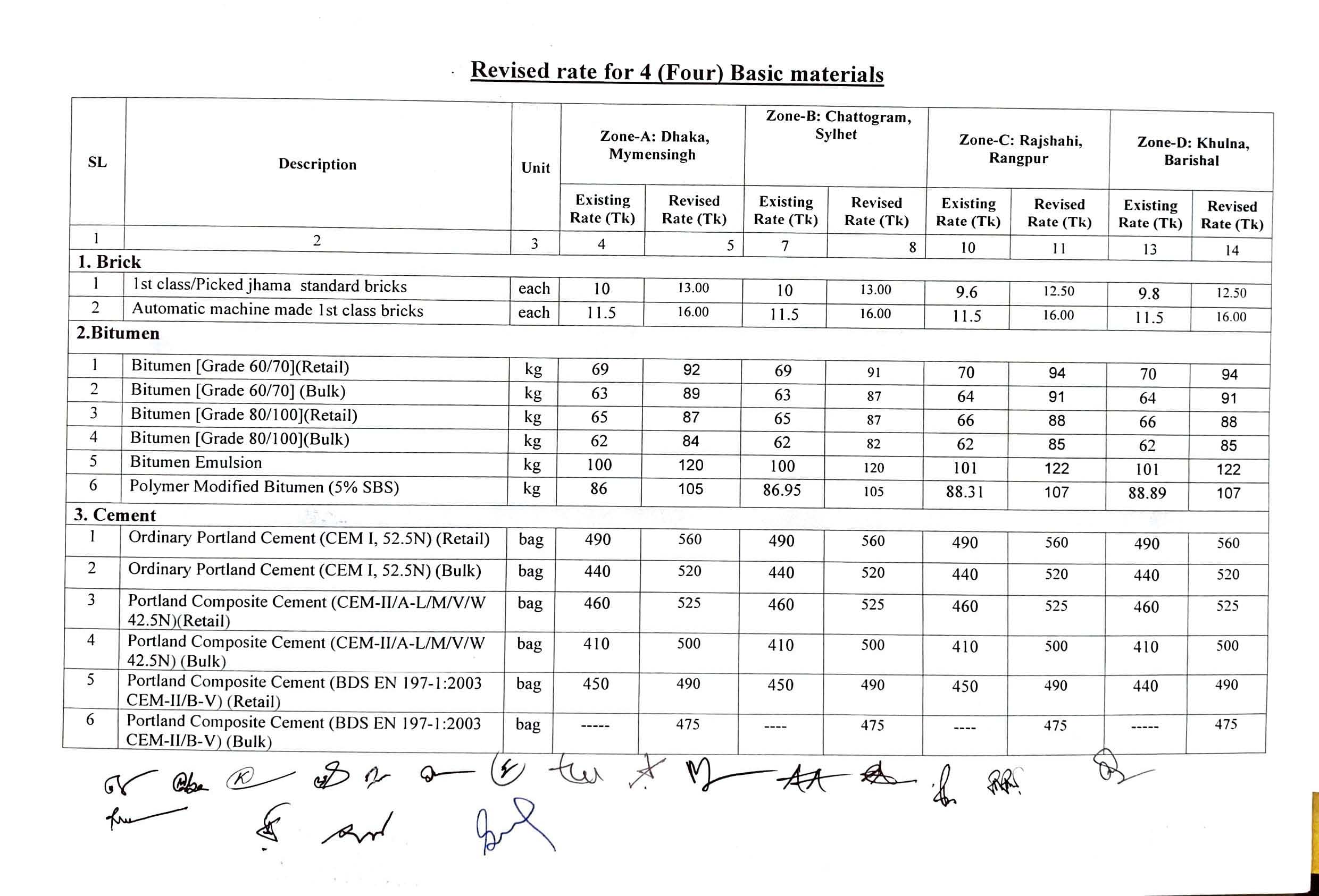 Schedule of Rate For Bricks, Cement, Bitumin and MS Rod 2023 । দরপত্র ০৪টি বেসিক আইটেমের দর পুননির্ধারণ সংক্রান্ত