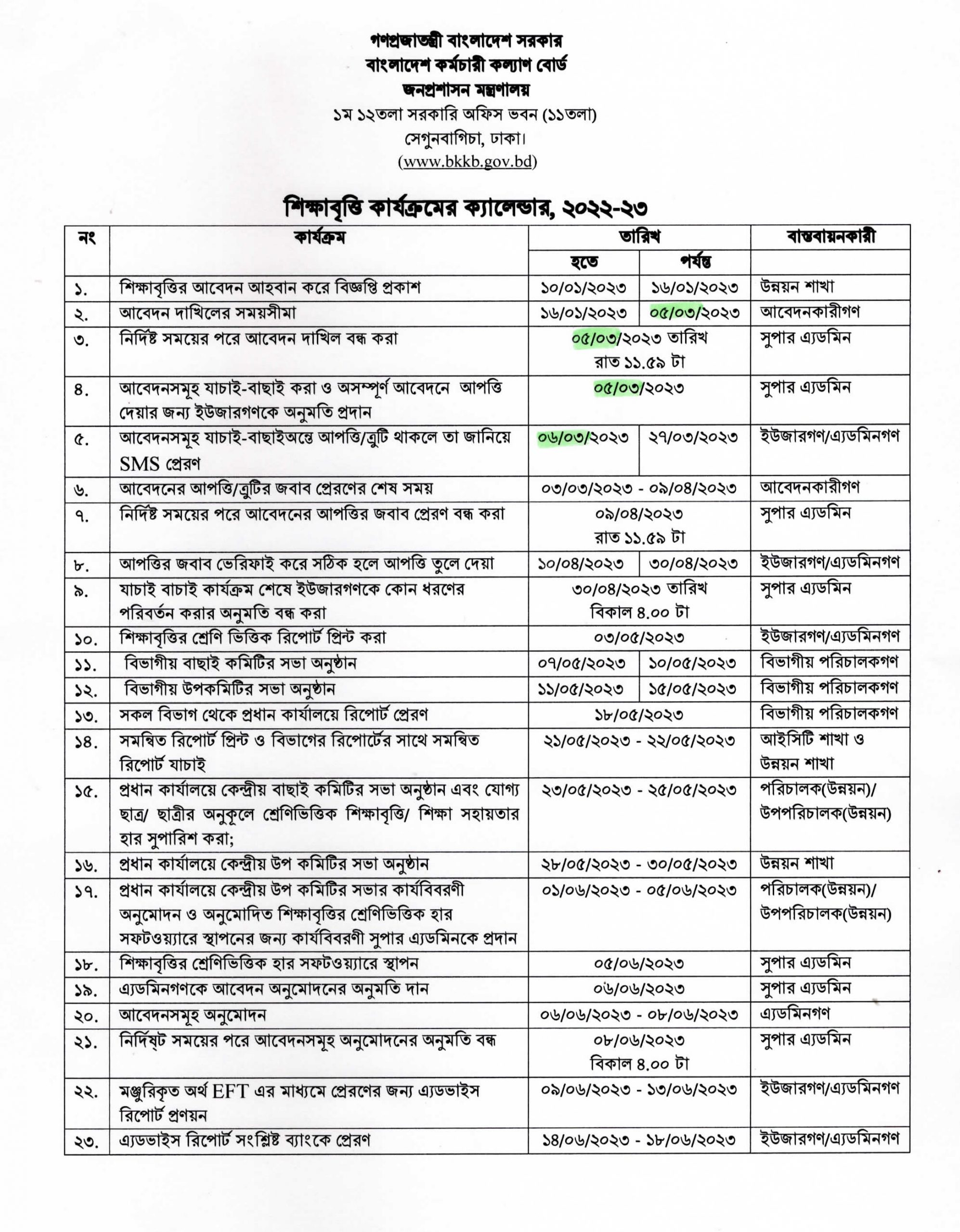 সরকারি শিক্ষা বৃত্তি ২০২৩ । যে সকল কারণে আবেদনপত্রে আপত্তি আসতে পারে