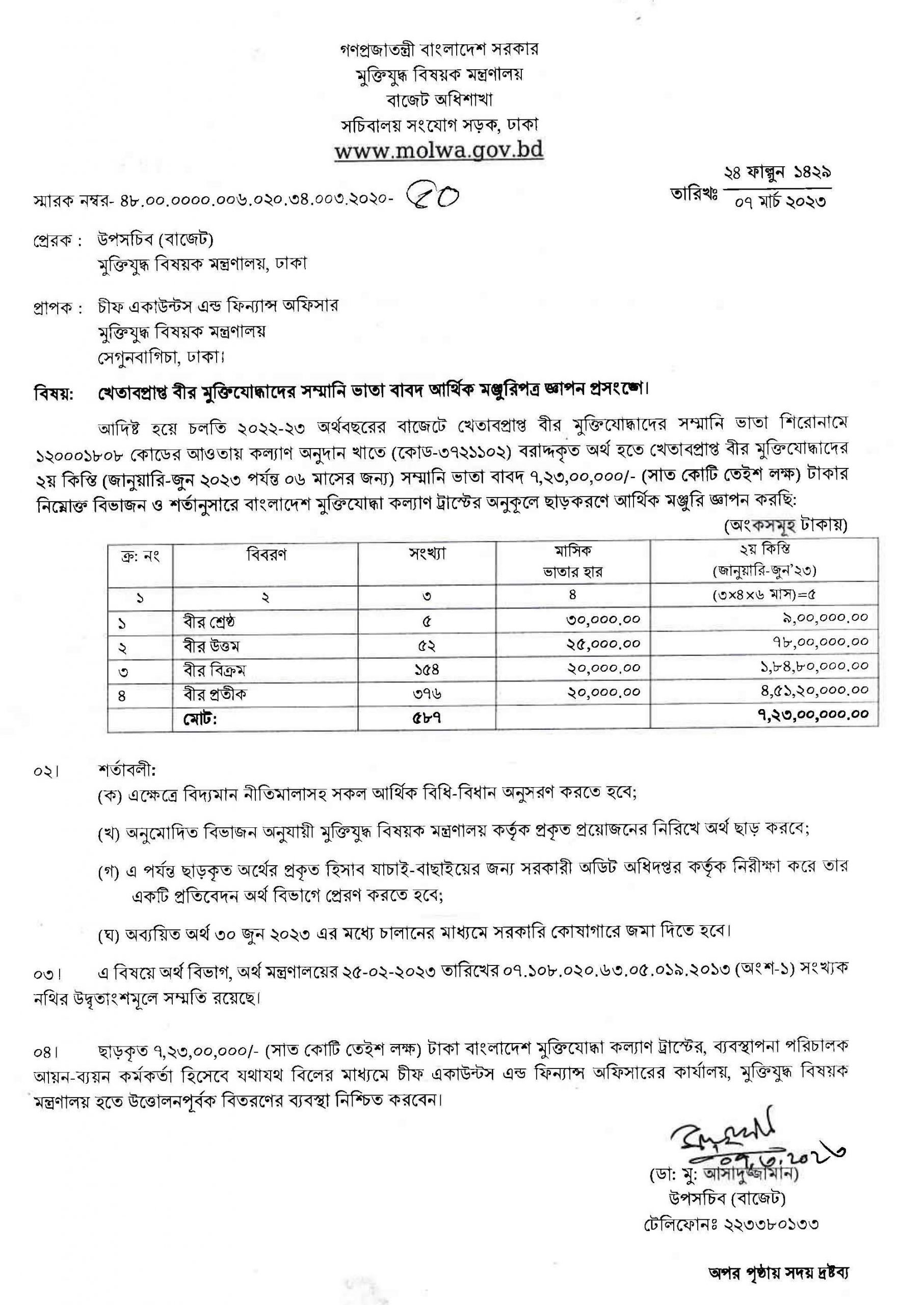 মুক্তিযোদ্ধা ভাতা ২০২৩ । একজন বীর প্রতীক কত টাকা মাসিক ভাতা পান?