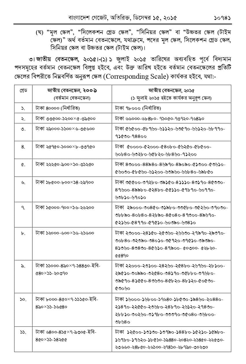 All Pay scale of Bangladesh PDF । 2015-1973 বঙ্গবন্ধুর ১০ গ্রেডের জাতীয় পে স্কেল ডাউনলোড করুন