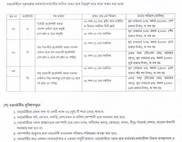 একক রুম বললে ভুল হতে পারে। এক রুমে একাধিক সিট থাকতে পারে। আপনি সিট বরাদ্দ নিলেই হাউজ রেন্টের ১০% ভাড়া পরিশোধ করতে হবে।